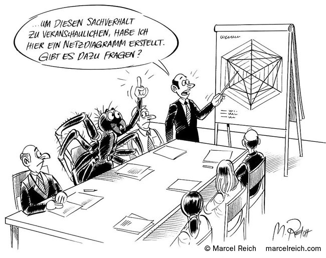 Projekt Management, Flipchart. Cartoon. Publikation: Rieter, Leadership Manual.